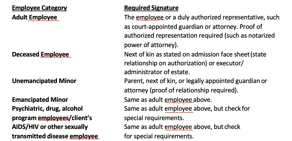 NAIPTA authorization table using employee as the category label