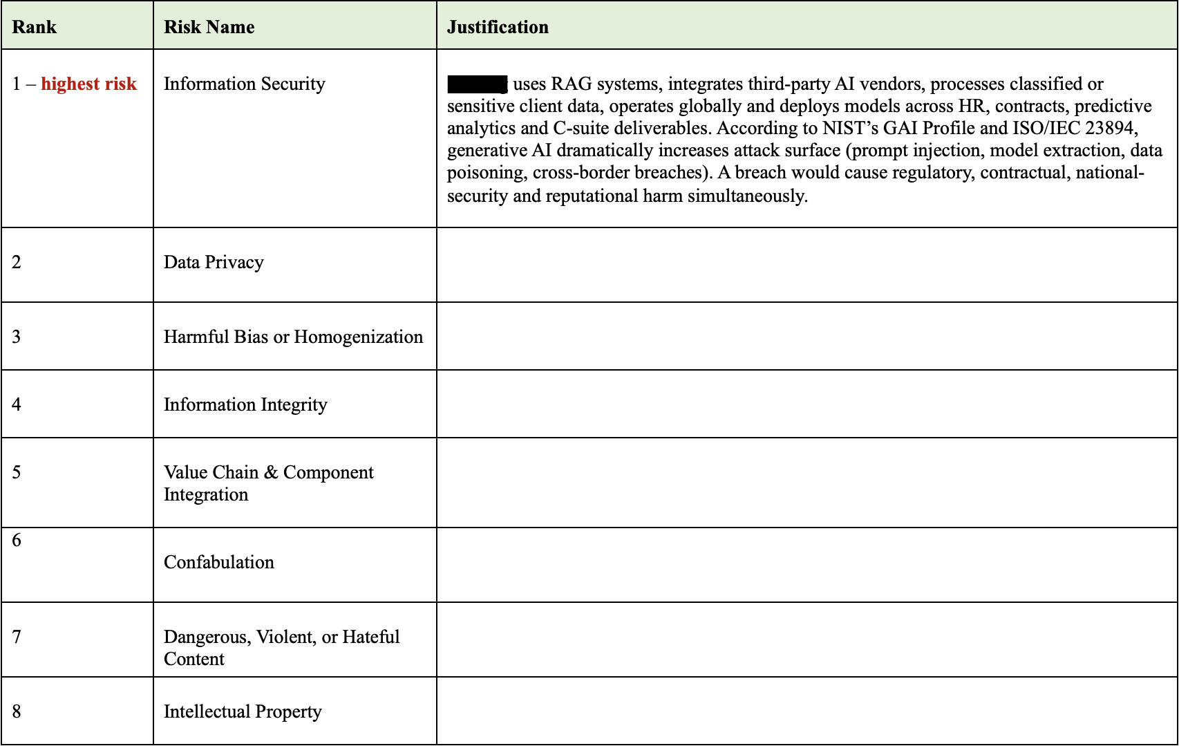 Risk ranking table showing NIST AI RMF risk categories ranked 1 through 6, with information security ranked highest for consulting firm